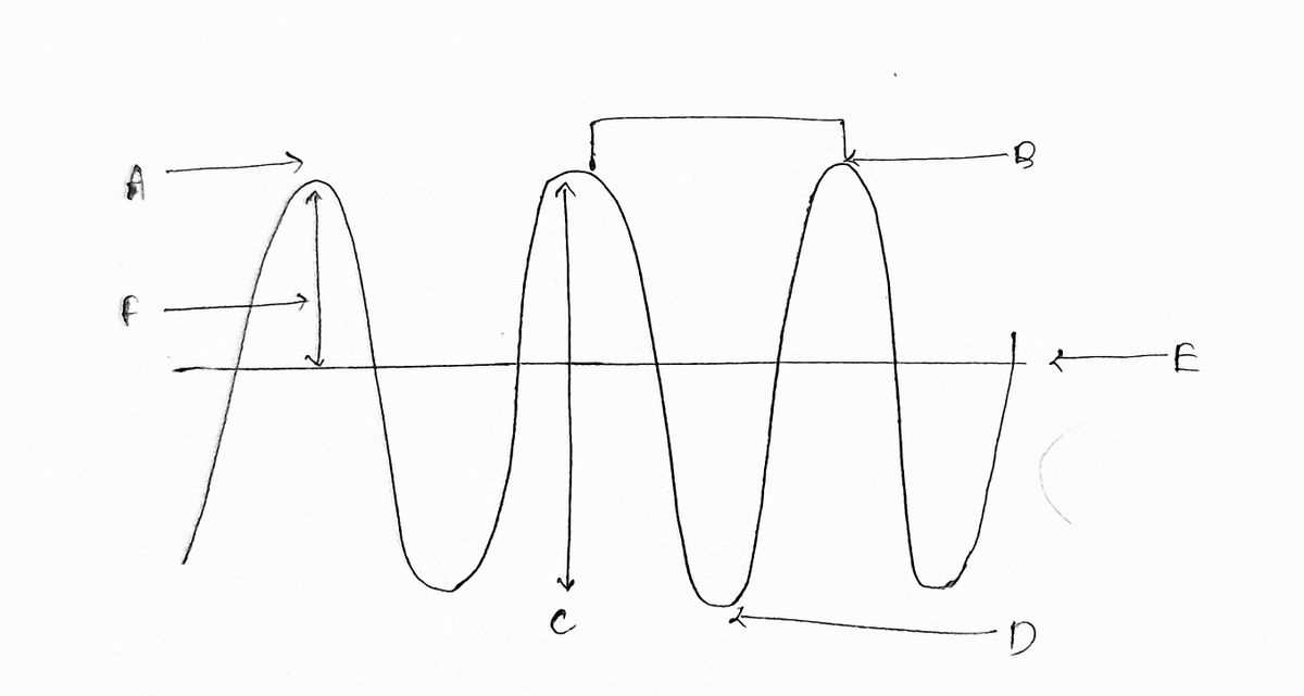 Physics homework question answer, step 1, image 1